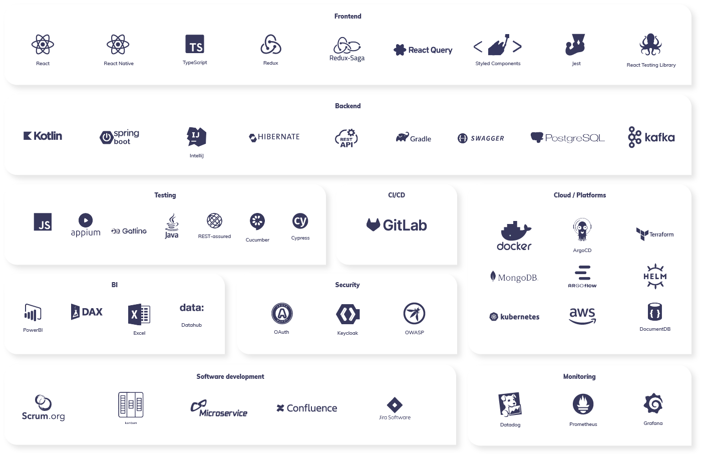 Tech Stack